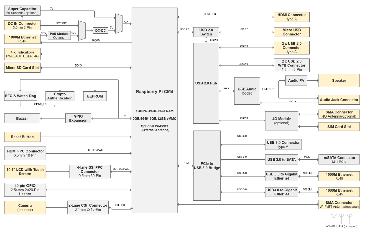 ED-HMI2220-070C-DatasheetDiaggram-2024.05.21