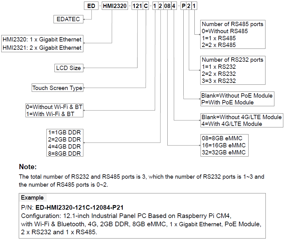 ED-HMI2220-070C-DatasheetOrderingCode-2024.05.21