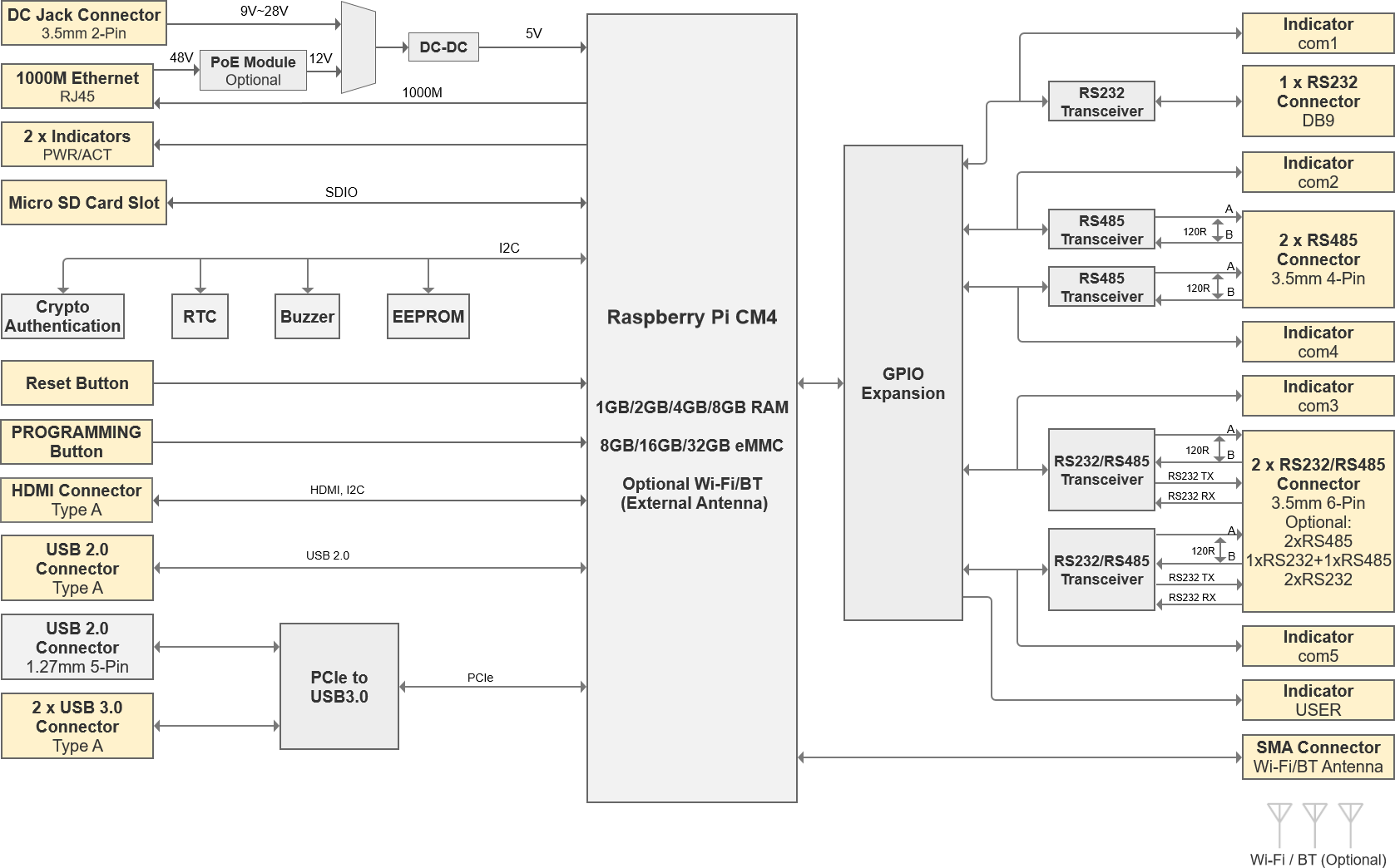 IPC2200 System Diagram