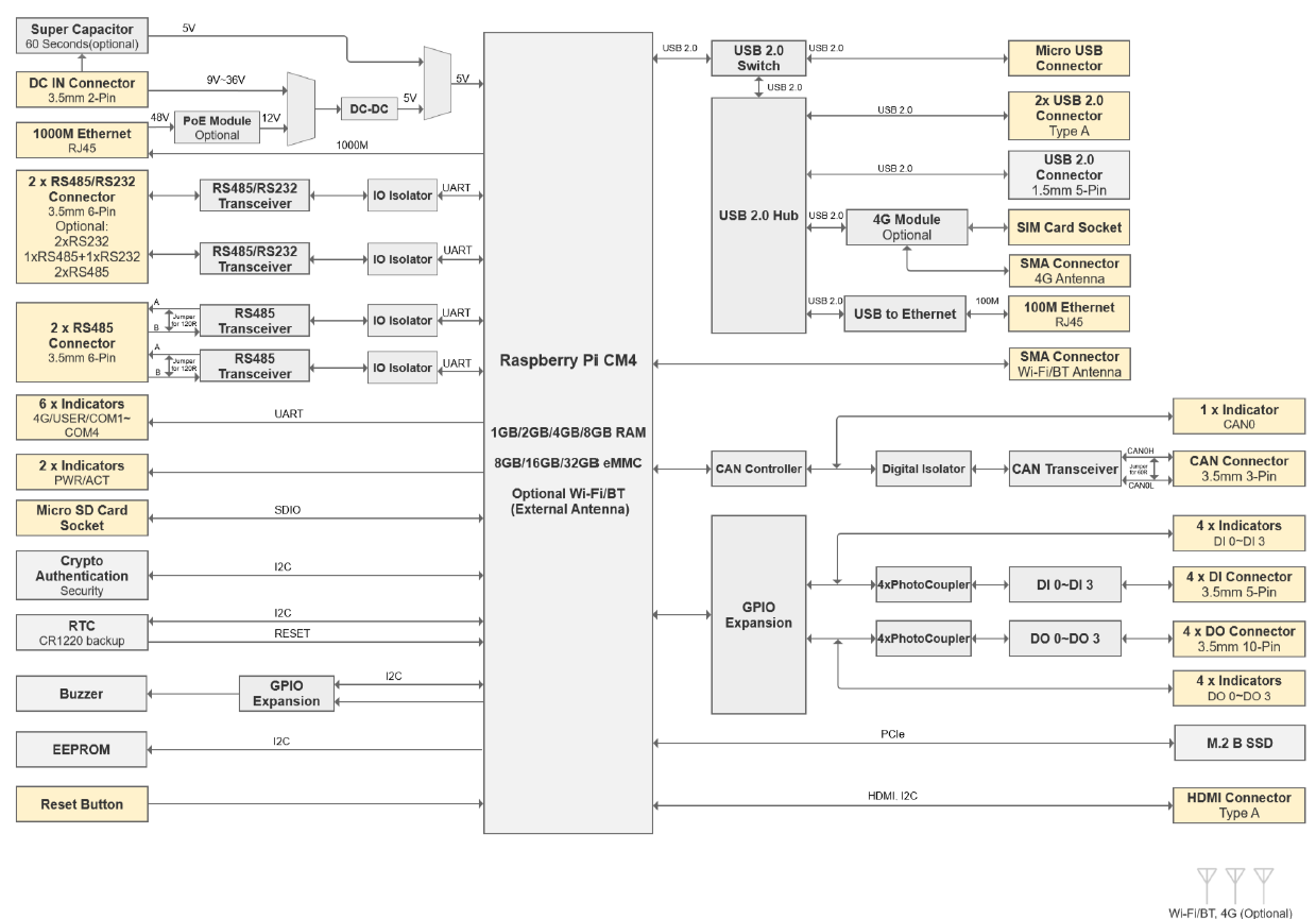 ED-IPC2620 Datasheet-diaggram2024.05.21