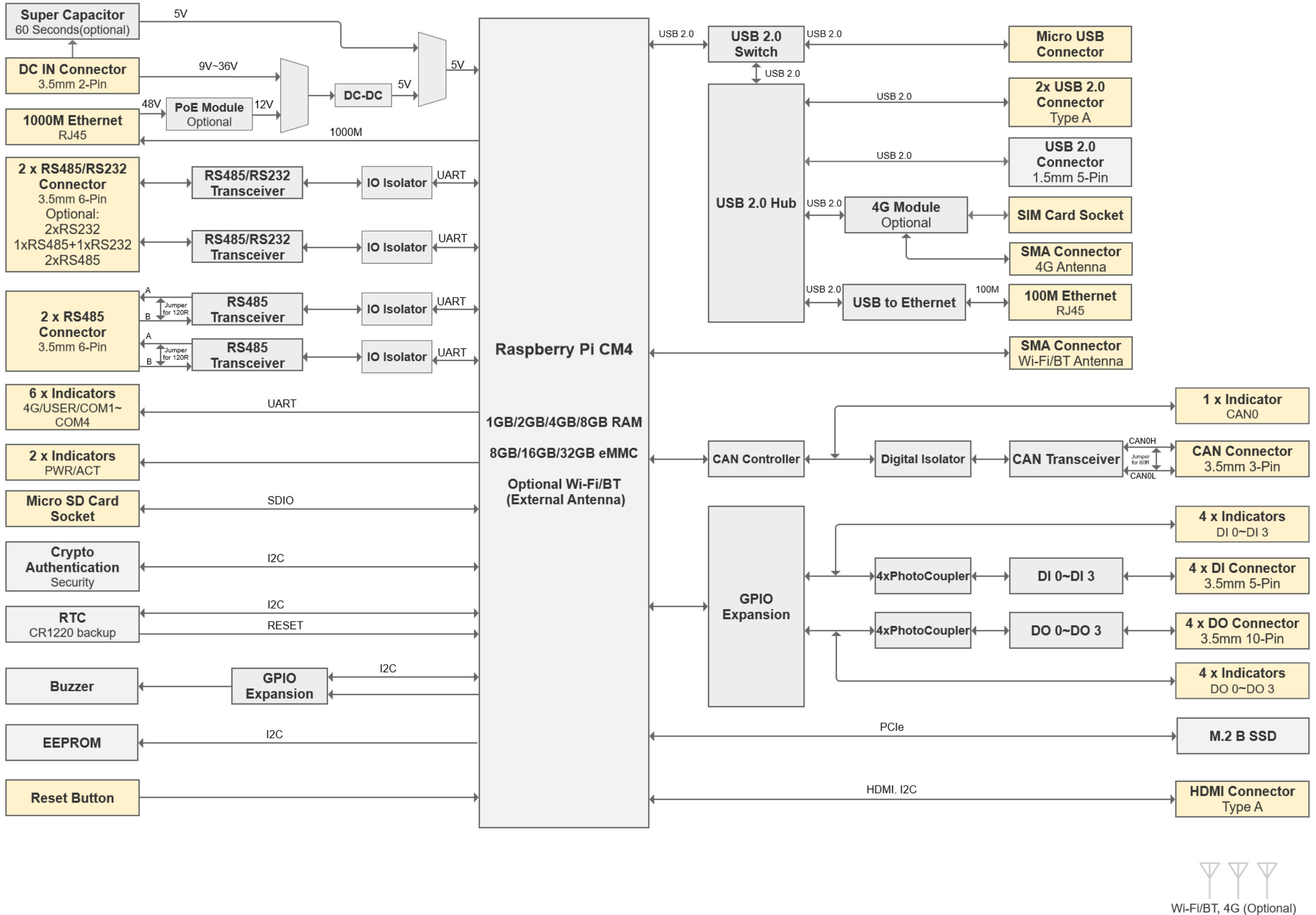 ED-IPC2620-diagram