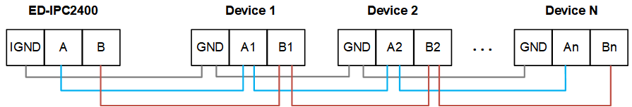 RS485 connecting1