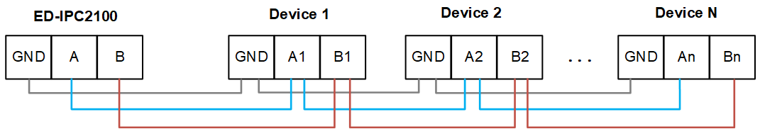 RS485 connecting