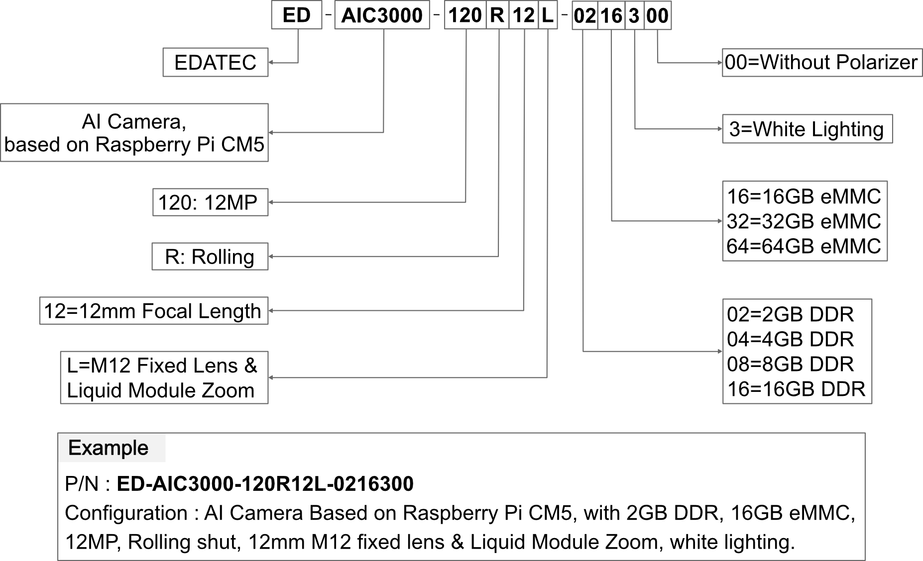 aic3000-orderingcode