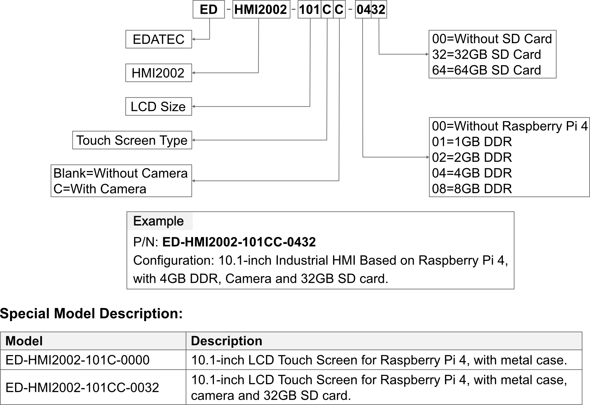 hmi2002_101c_orderingcode