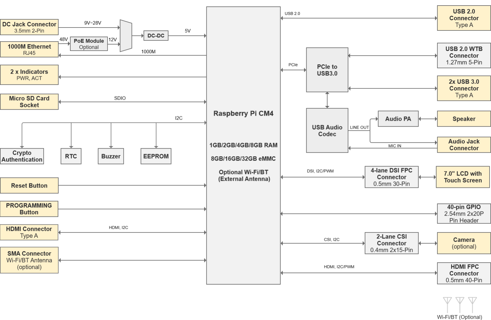 hmi2020-070c-diagram