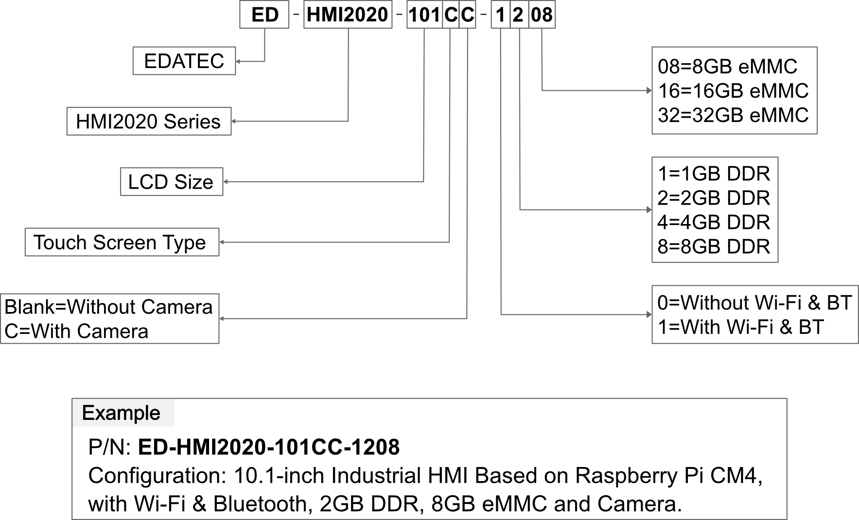 hmi2020-101c-orderingcode