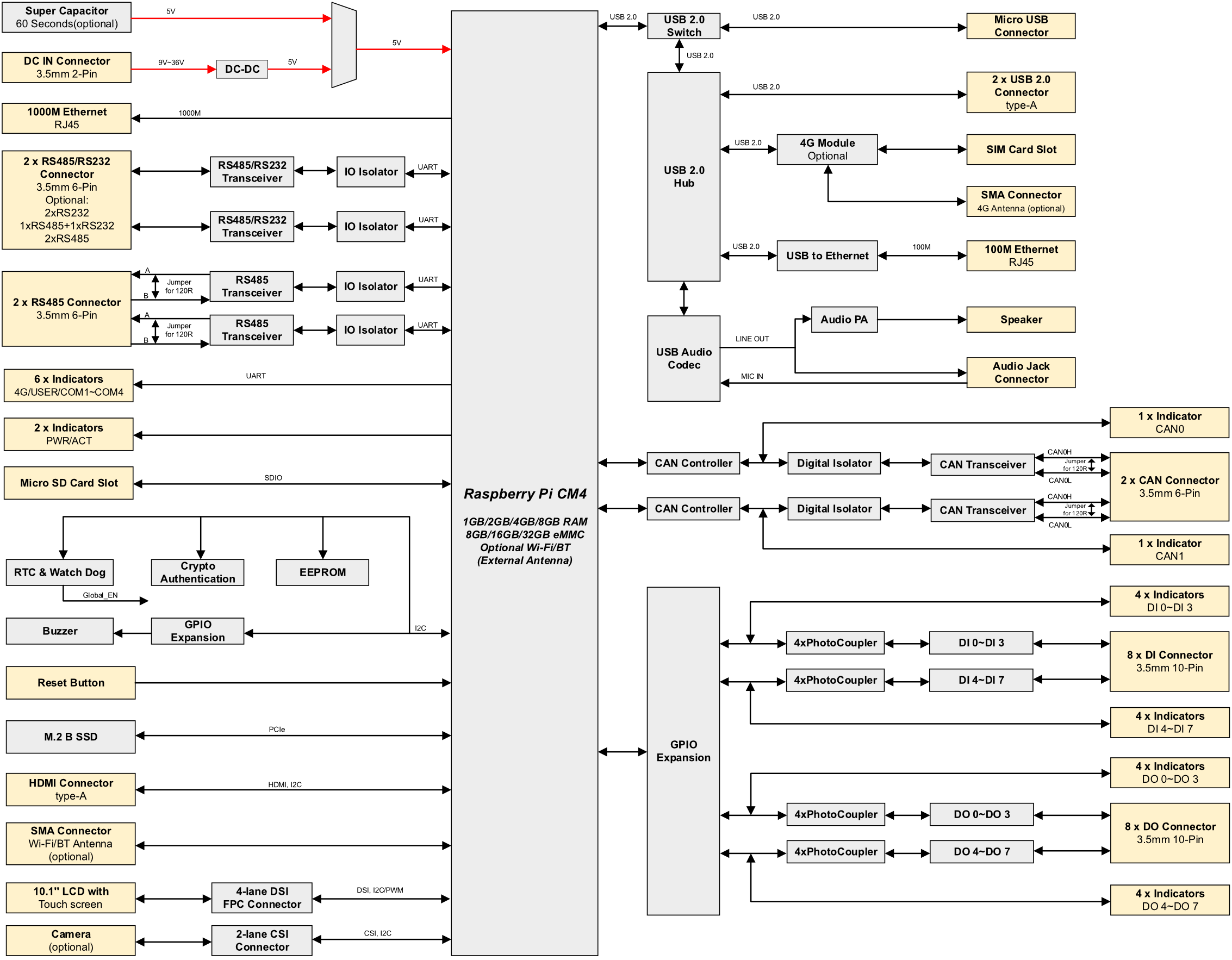 hmi2630-101c-diagram