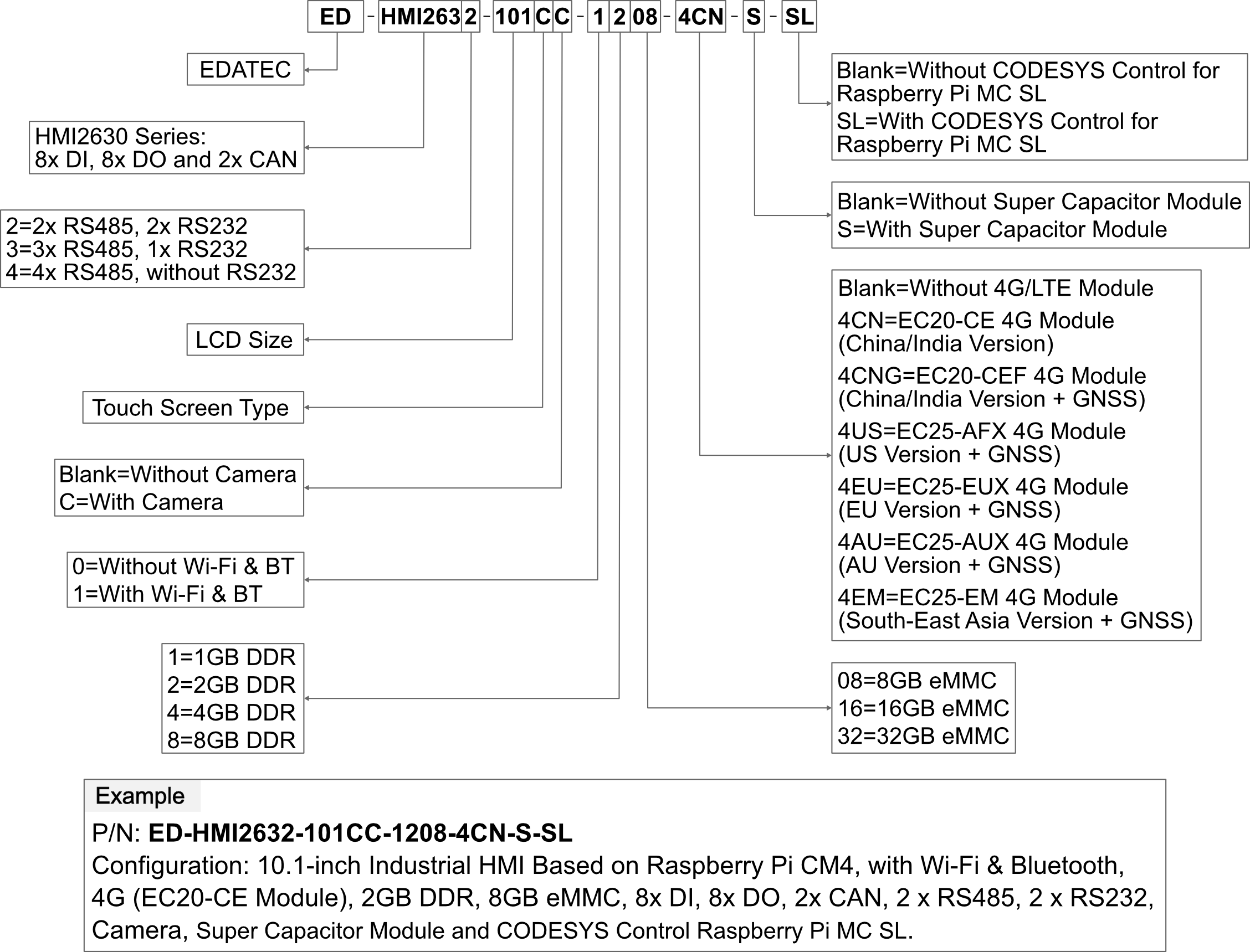 hmi2630-101c-orderingcode