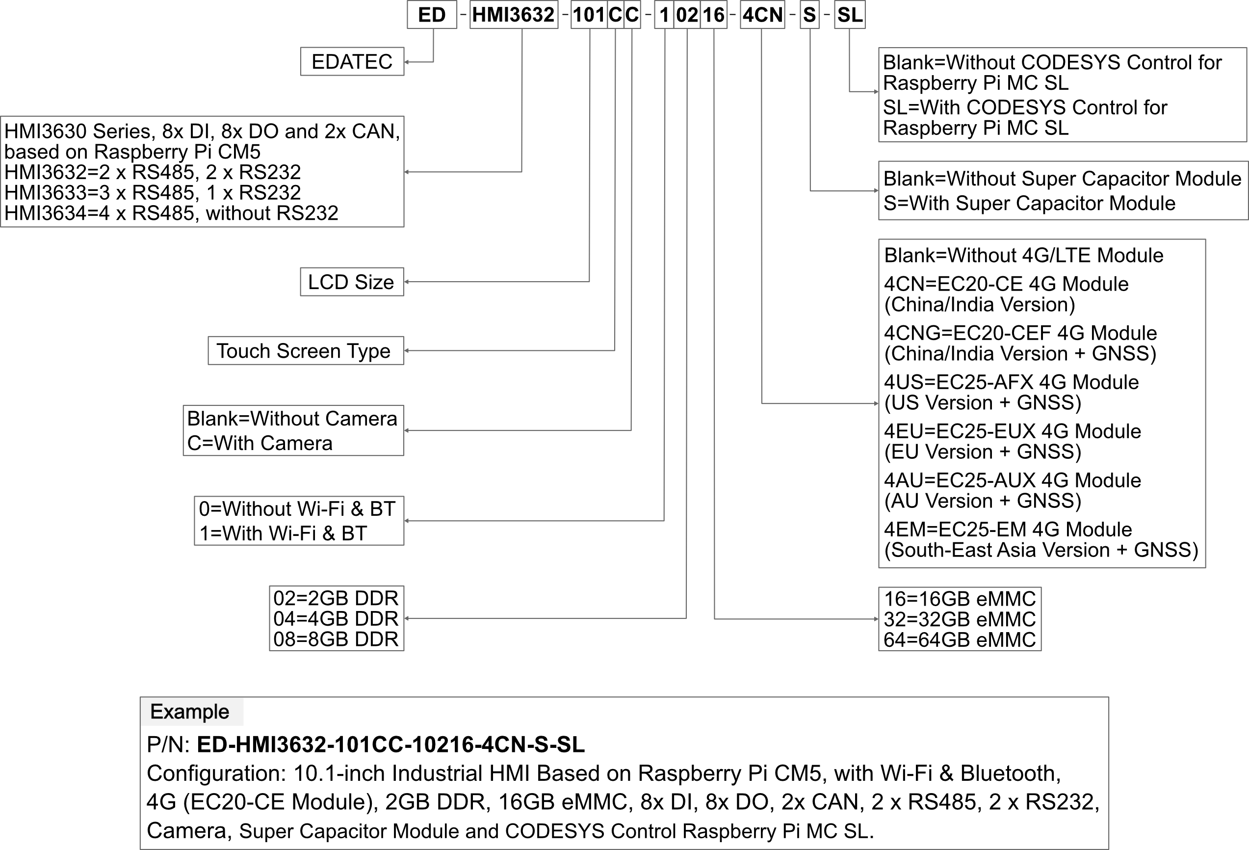 hmi3630-101c-orderingcode