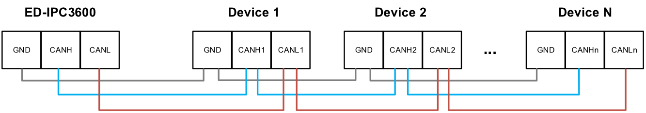 ipc3630-can