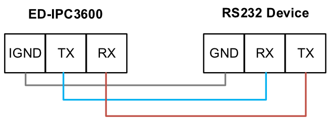 ipc3630-rs232