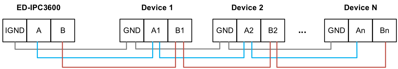 ipc3630-rs485