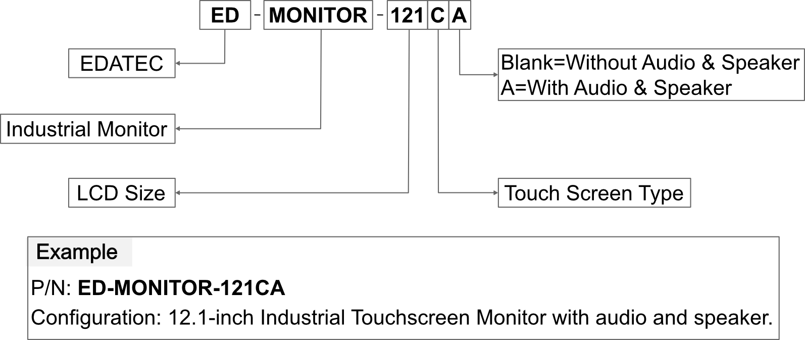 monitor-121c-orderingcode